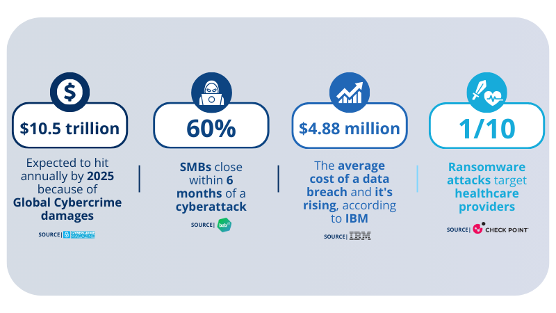 Cybersecurity Infographics