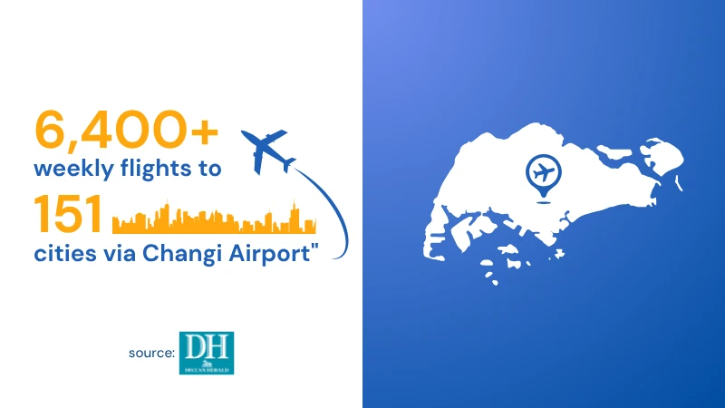graphical representation of statistics of 6,400+ weekly flights to 151 cities via Changi Airport