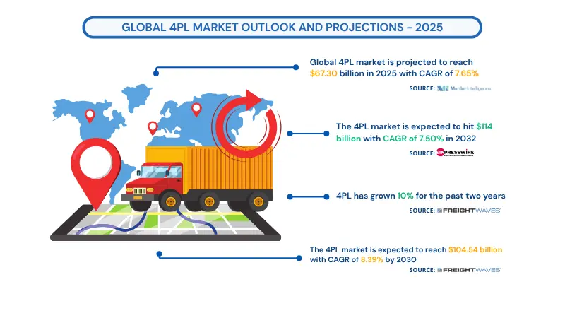 2025 market outlook and projections for 2025