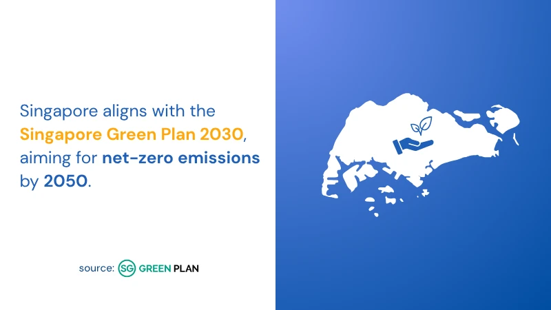 graphical representation of statistics of Singapore aligns with the Singapore Green Plan 2030, aiming for net-zero emissions by 2050