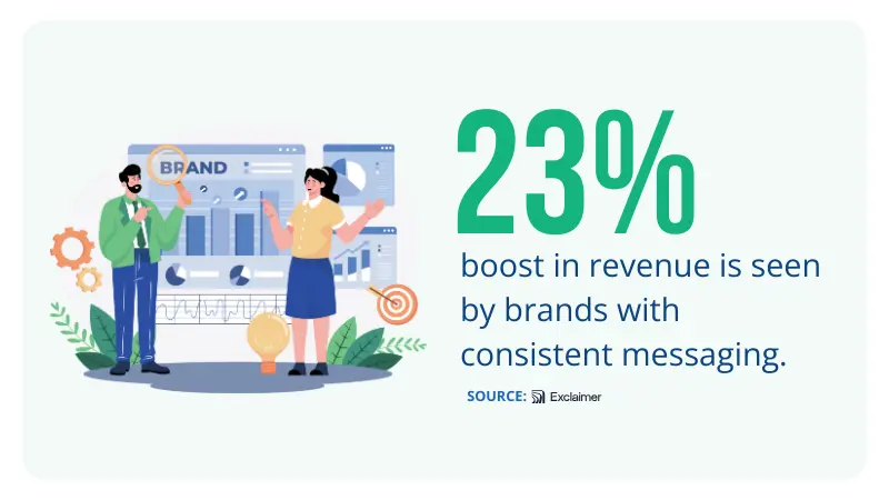 stat about consistent messaging can boost revenue