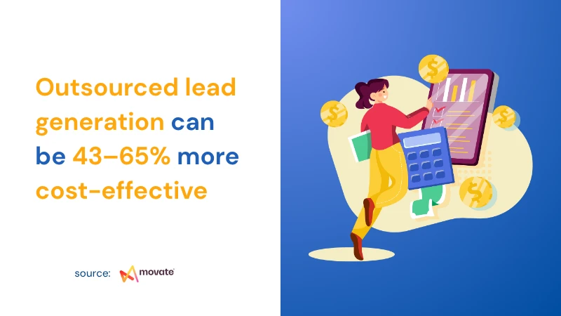 graphical representation of statistics showing outsourced lead generation can be 43-65% more cost-effective