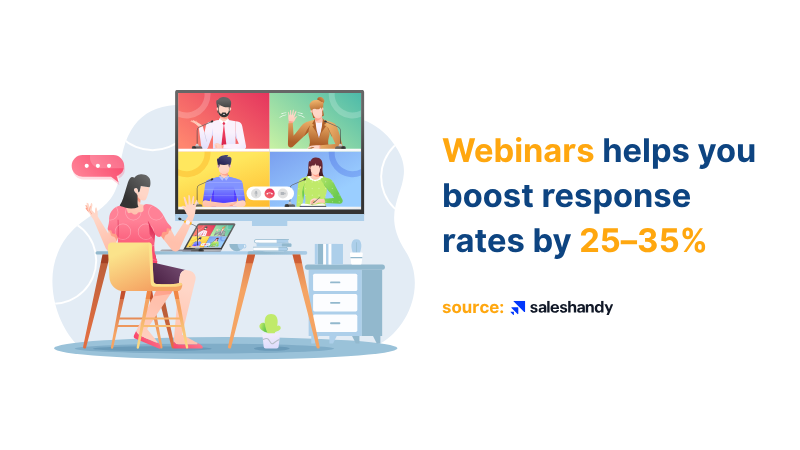 graphical representation of statistics showing webinars help boost response rates by 25-35%