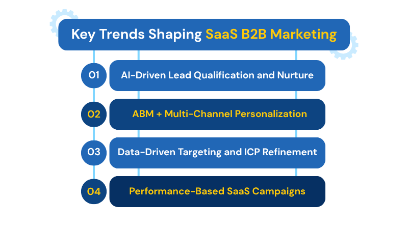 Infographic: Key Trends Shaping SaaS B2B Marketing