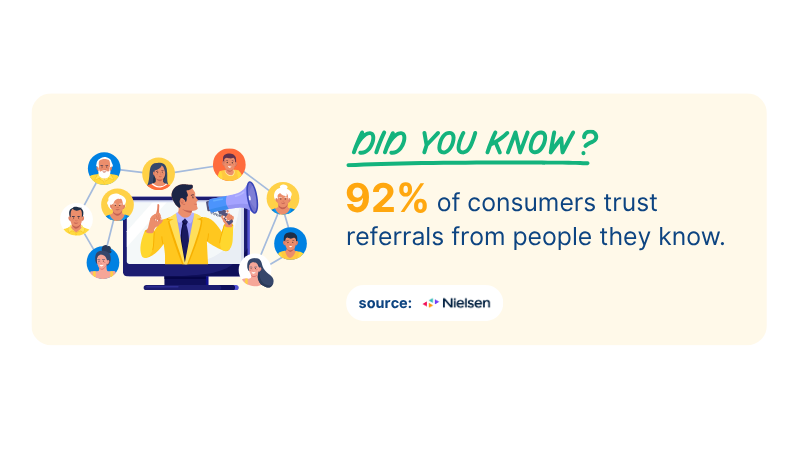 graphical representation of statistics showing 92% of consumers trust referrals