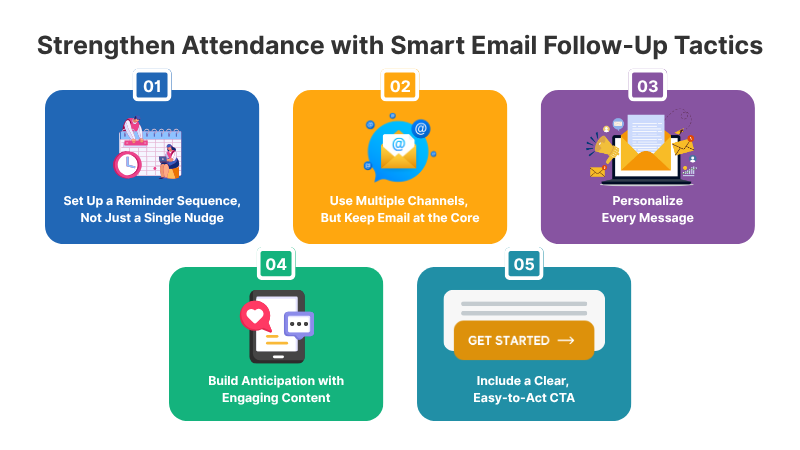 infographic: Smart Follow-Up Tactics to strengthen event attendance