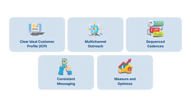 illustration of how you can structure your appointment setting strategy