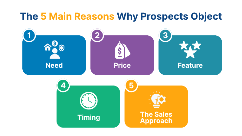Infographic: 5 Main Reasons Why Prospects Object 