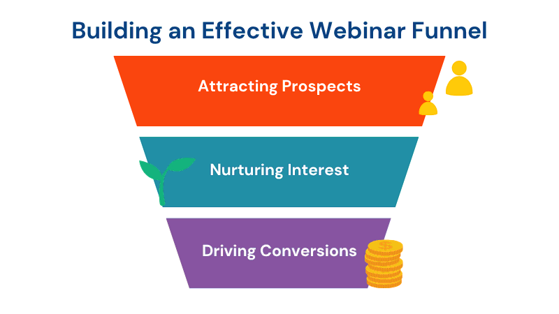 Infographic: Building an effective webinar funnel