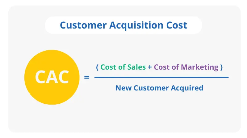 formula for customer acquisition cost