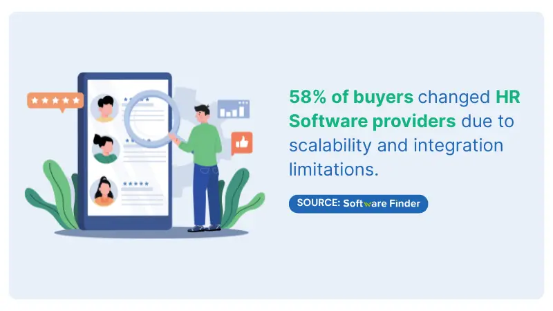 study from Software Finder about changing HR software provider