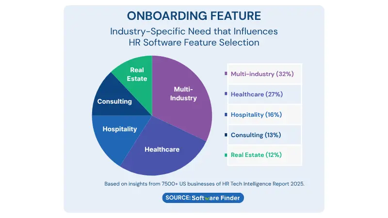 a research from Software Finder about the influence of HR software features