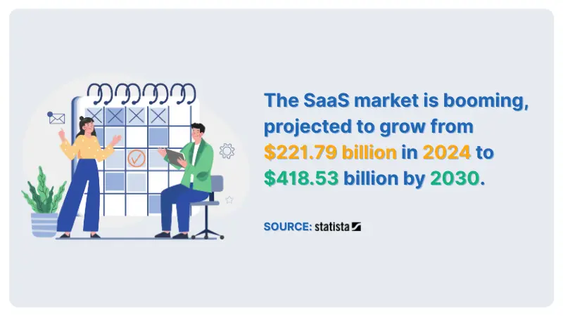 statistics about SaaS market growth from Statista