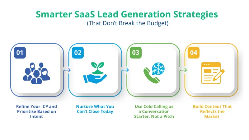 illustration for smarter SaaS lead generation strategies