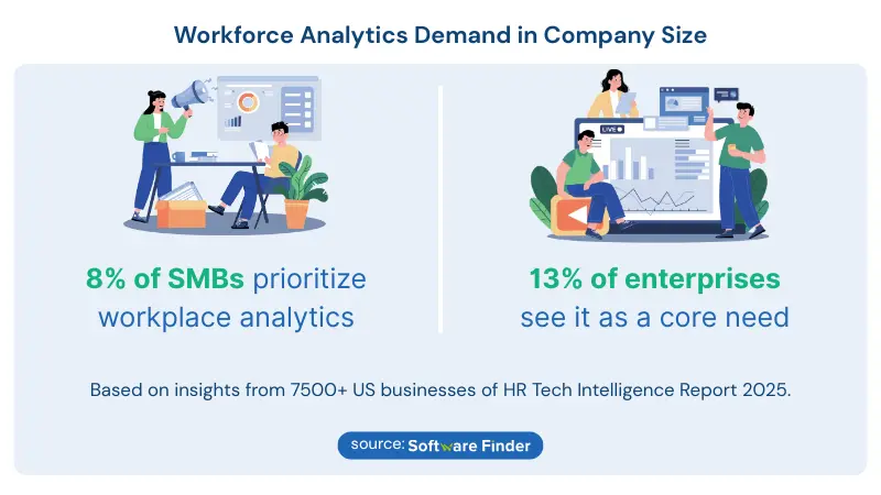 workforce analytics demand in company size from Software Finder