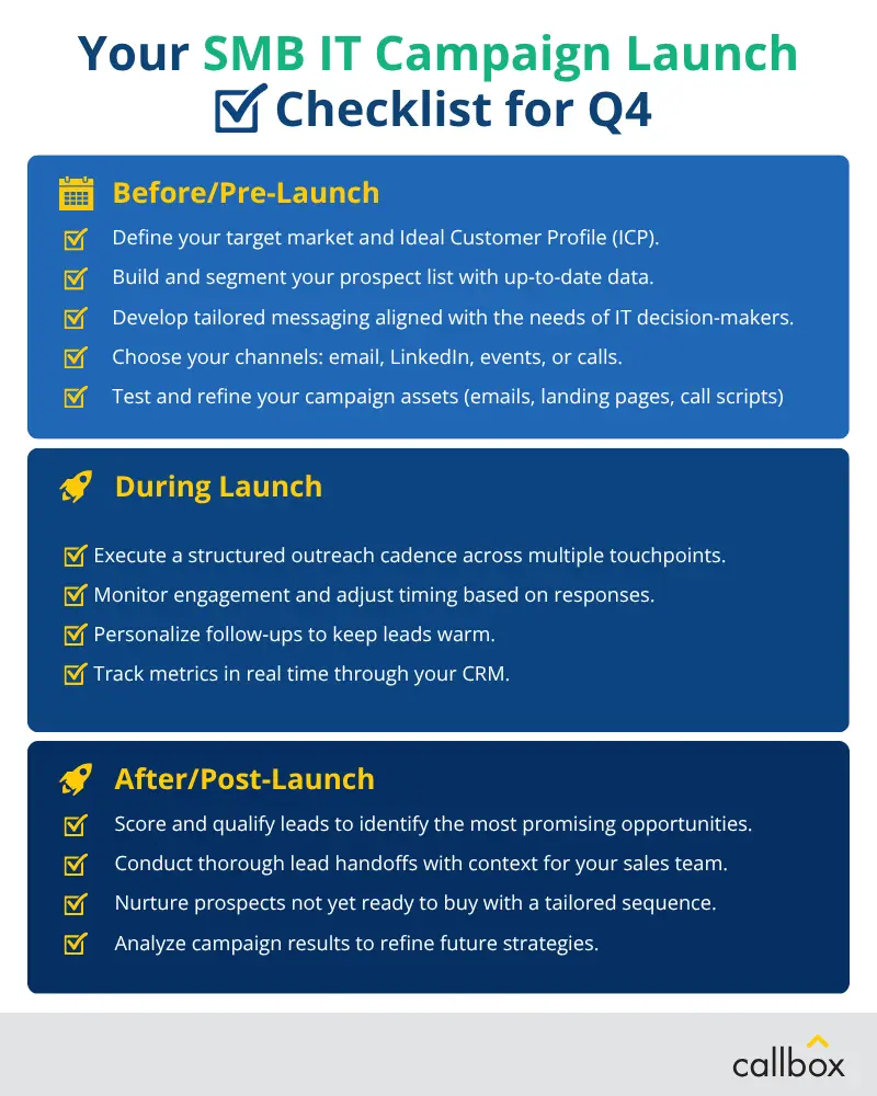 Q4 checklist for SMB IT campaign launch