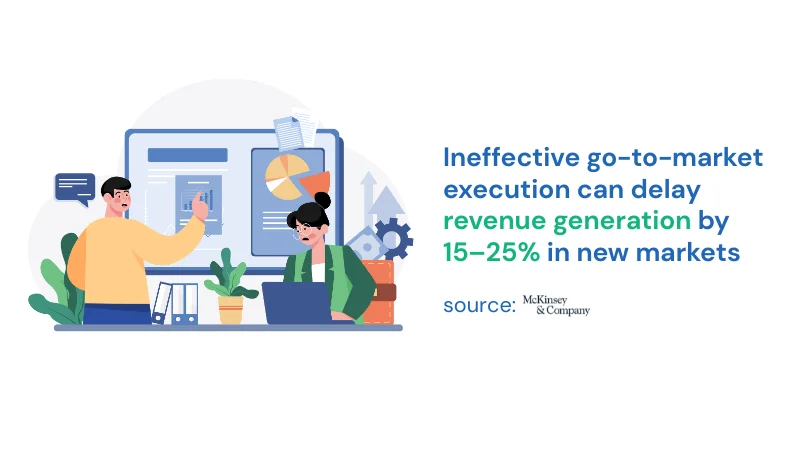 graphical representation of the statistics showing ineffective go-to-market execution delays revenue generation