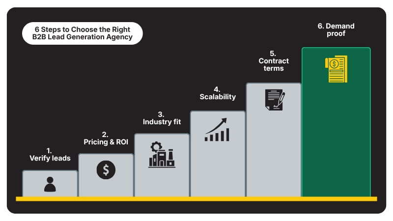6 Steps to Choose the Right B2B Lead Generation Agency - Mercury Labs