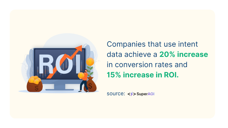 Data Intent Companies