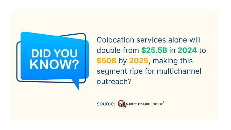 Doubling Colocation Services