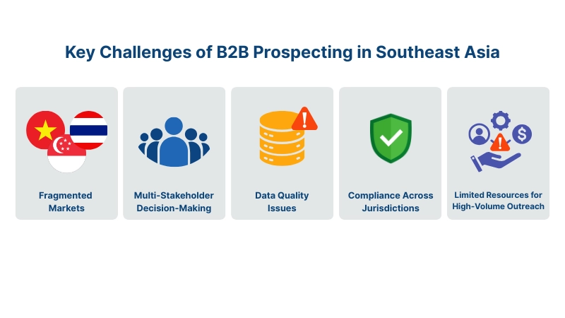 Key Challenges of B2B Prospecting in Southeast Asia