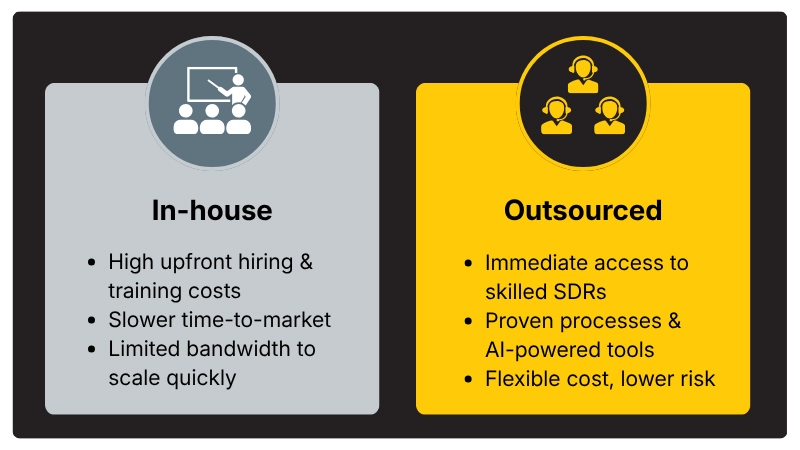 Outsourcing vs Building In-House