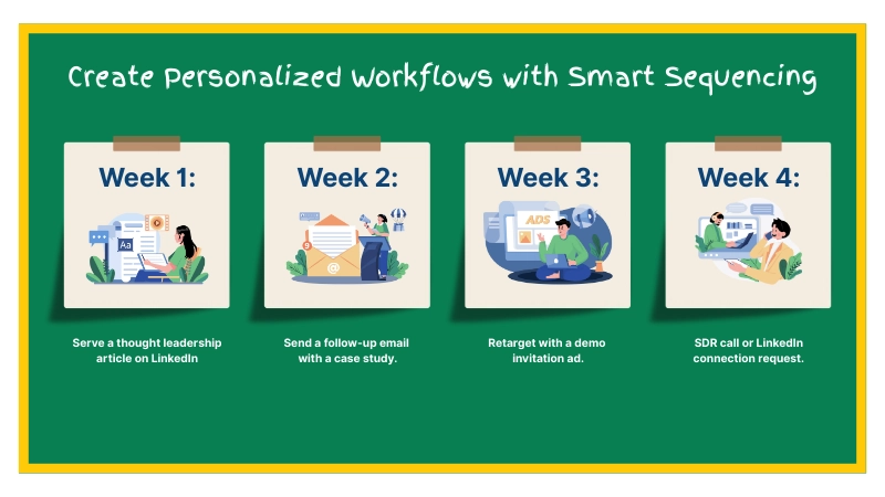 Create Personalized Workflows with Smart Sequencing