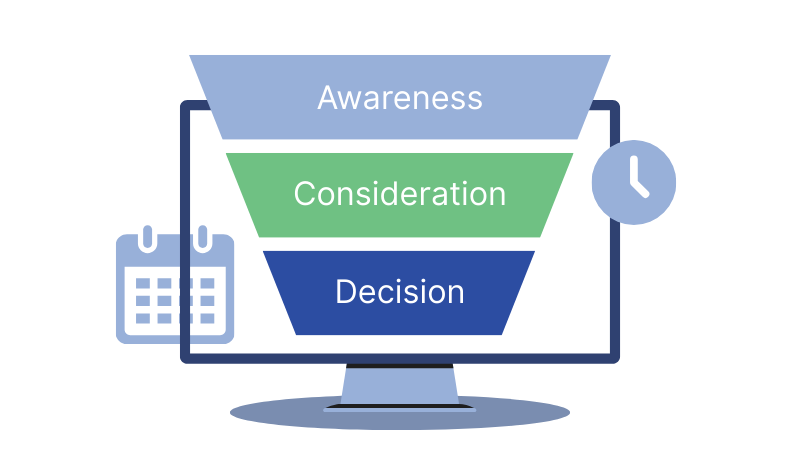 Webinar and Virtual Event Marketing Strategies for Each Stage