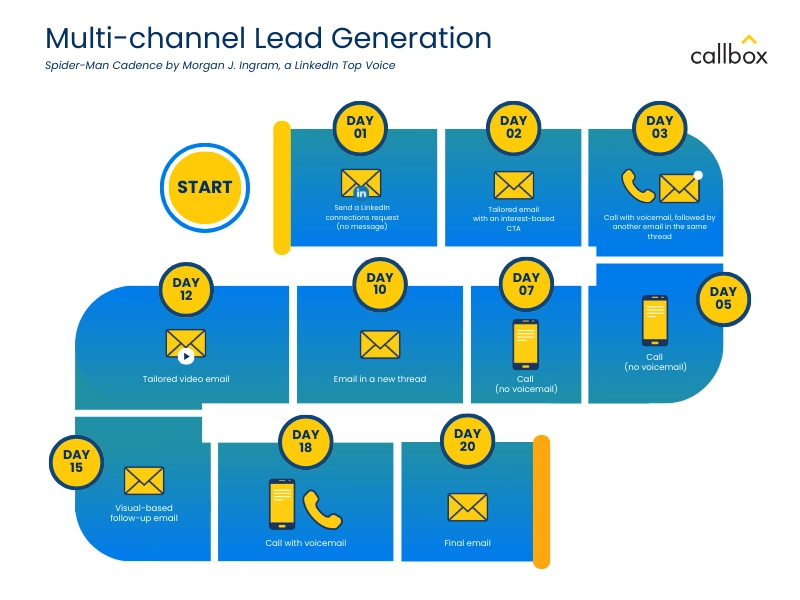 Why Multi-Channel Wins