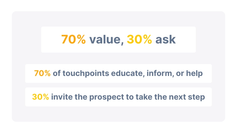 The 70/30 Rule for Effective B2B Prospecting Strategies