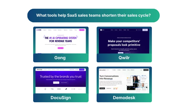 What tools help SaaS sales teams shorten their sales cycle