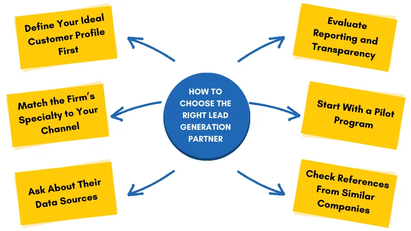 How to Choose the Right Lead Generation Partner