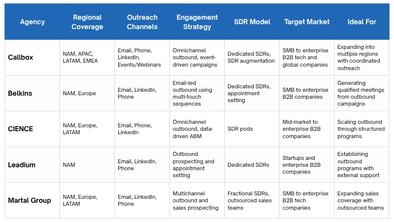 How These Agencies Compare