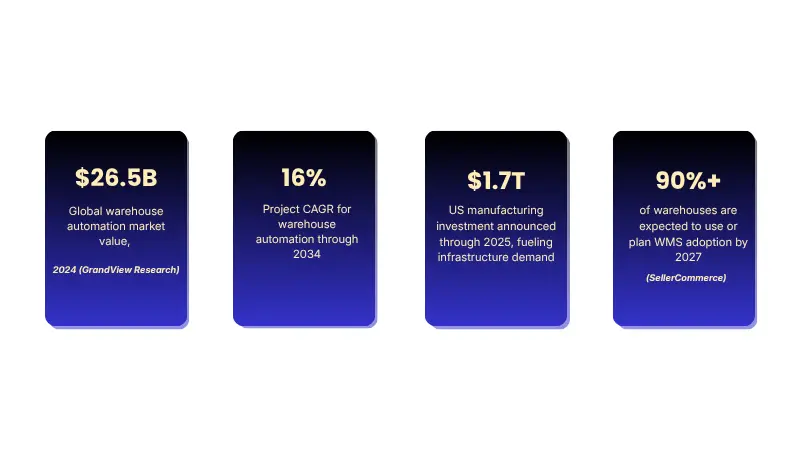 warehouse stats