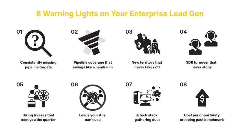 8 Warning Lights on Your Enterprise Lead Gen